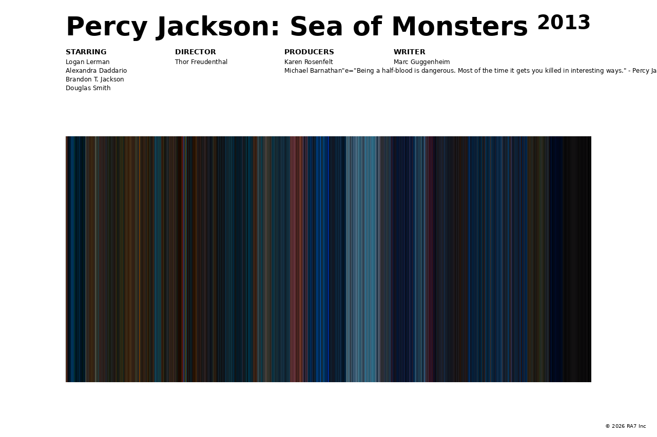 Poster preview for Percy Jackson: Sea of Monsters